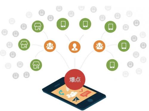 白水为什么越来越多的企业通过软文营销来引流